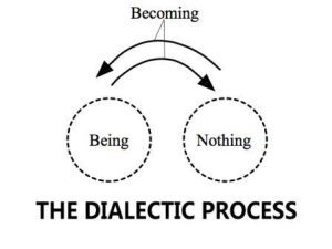 dialectic approach