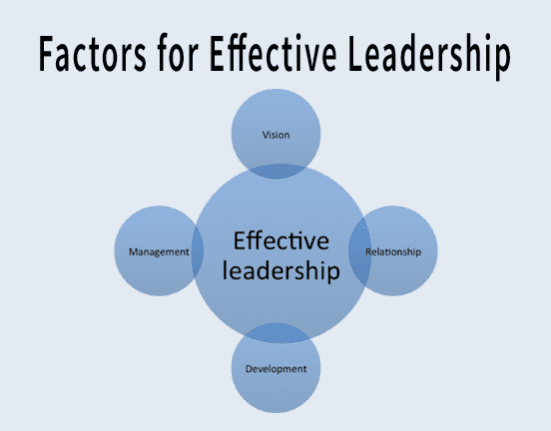 Effective Leadership